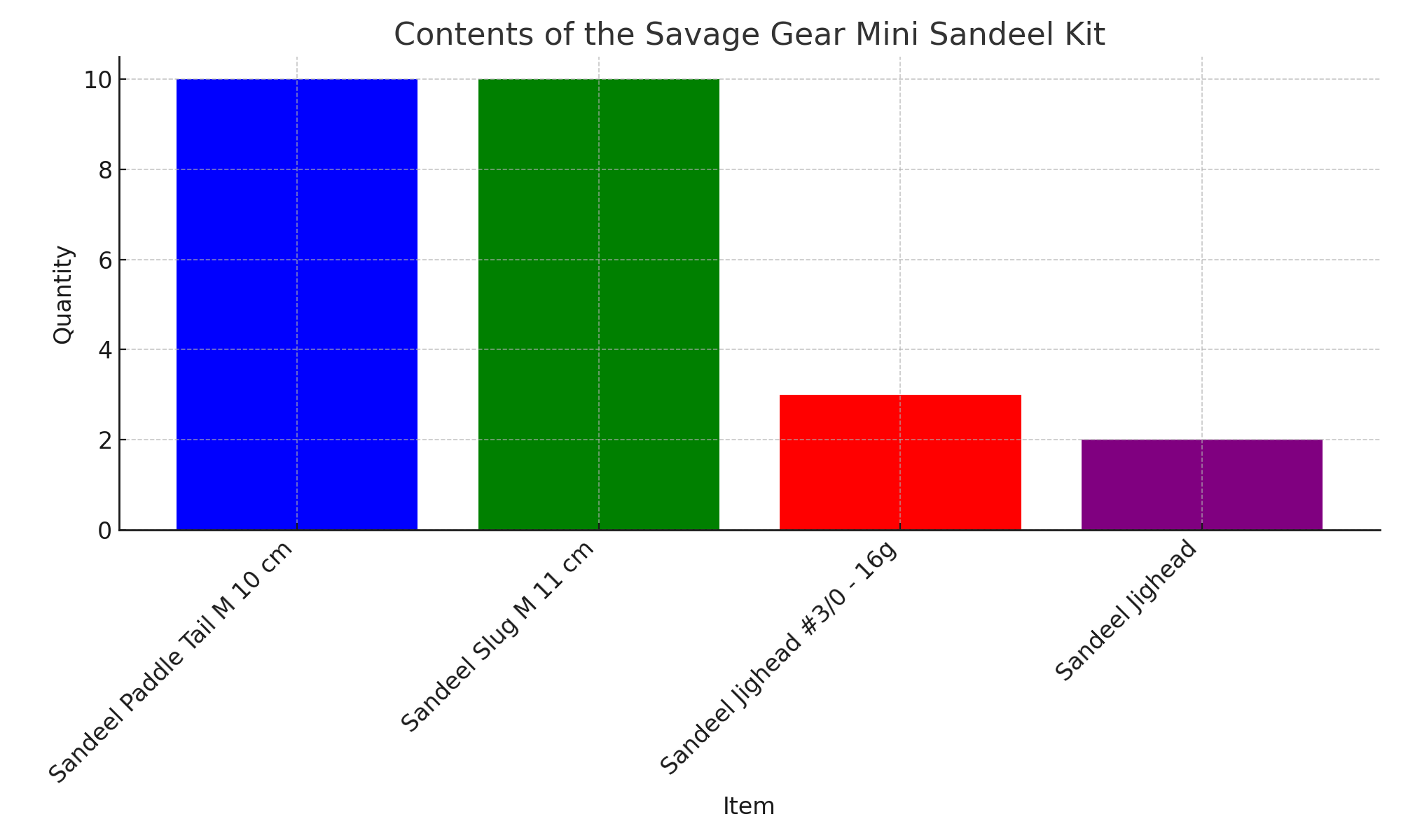 Savage Gear Mini Sandeel Kit Contents