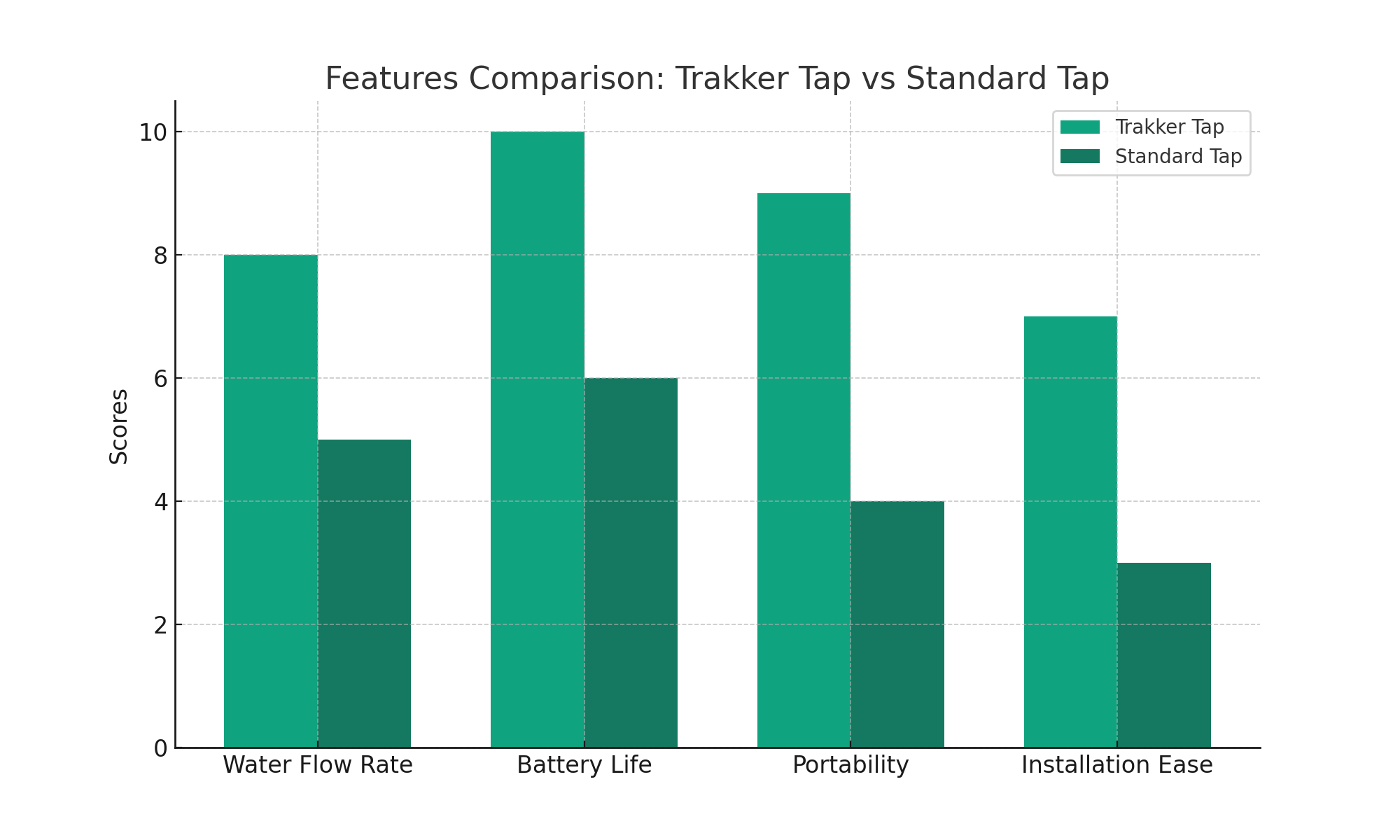 Product Features Comparison